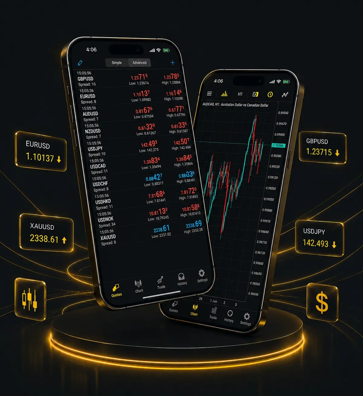 Mobile Trading With MT5